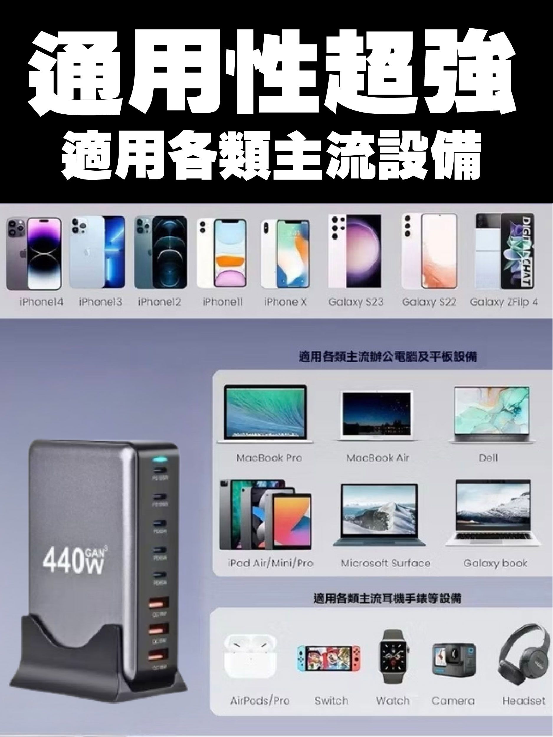 ▼預購▼【不再電量焦慮】快充｜PD100W大功率，440W桌面充電站