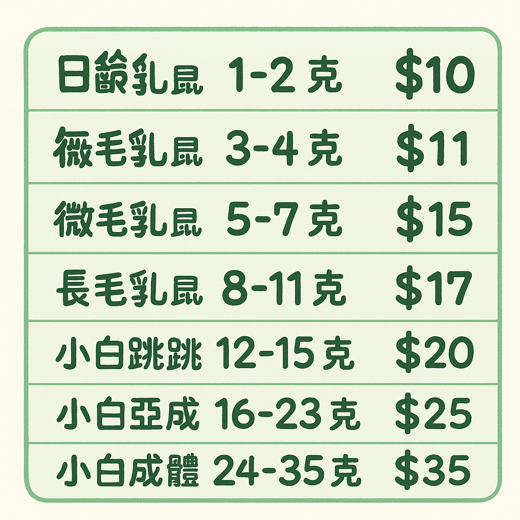 冷凍小白鼠單隻包裝區