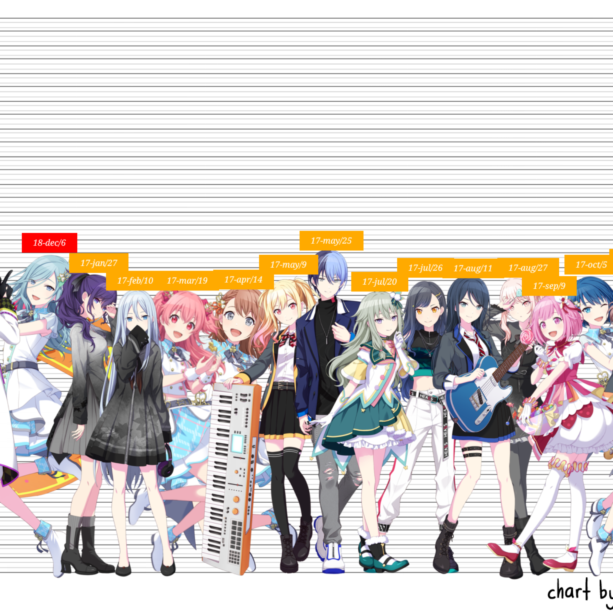 ◇ 世界計畫 ◇週邊出物 初音未來