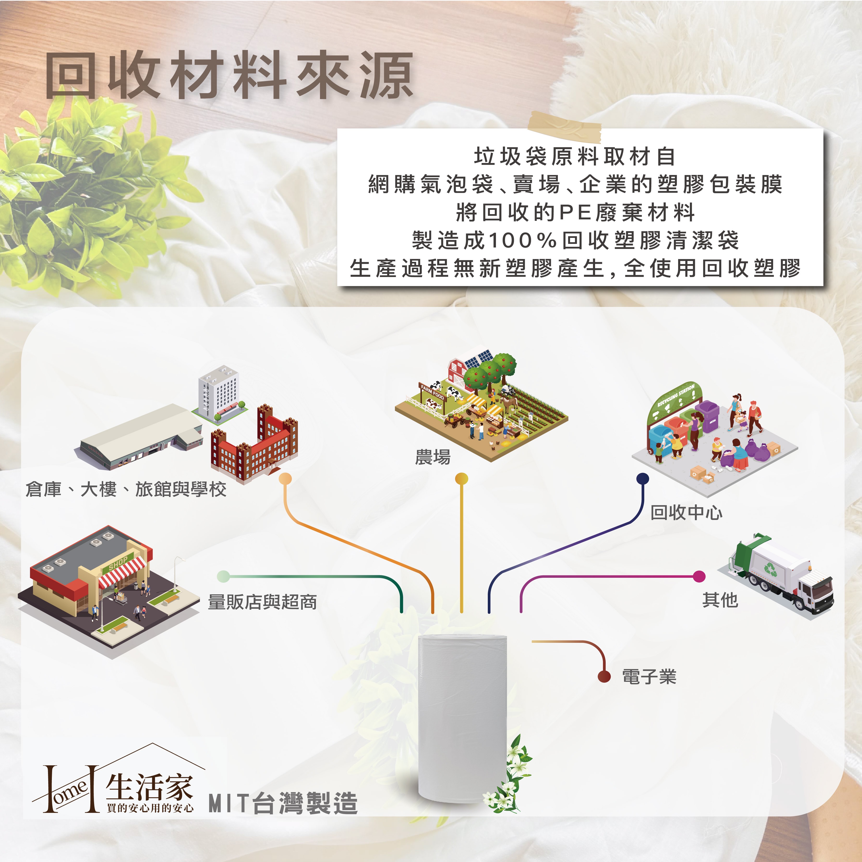 全再生環保垃圾袋