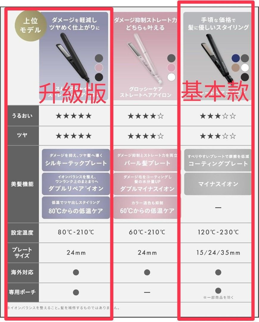 Salonia 升級版離子夾 全新 光感柔順離子夾