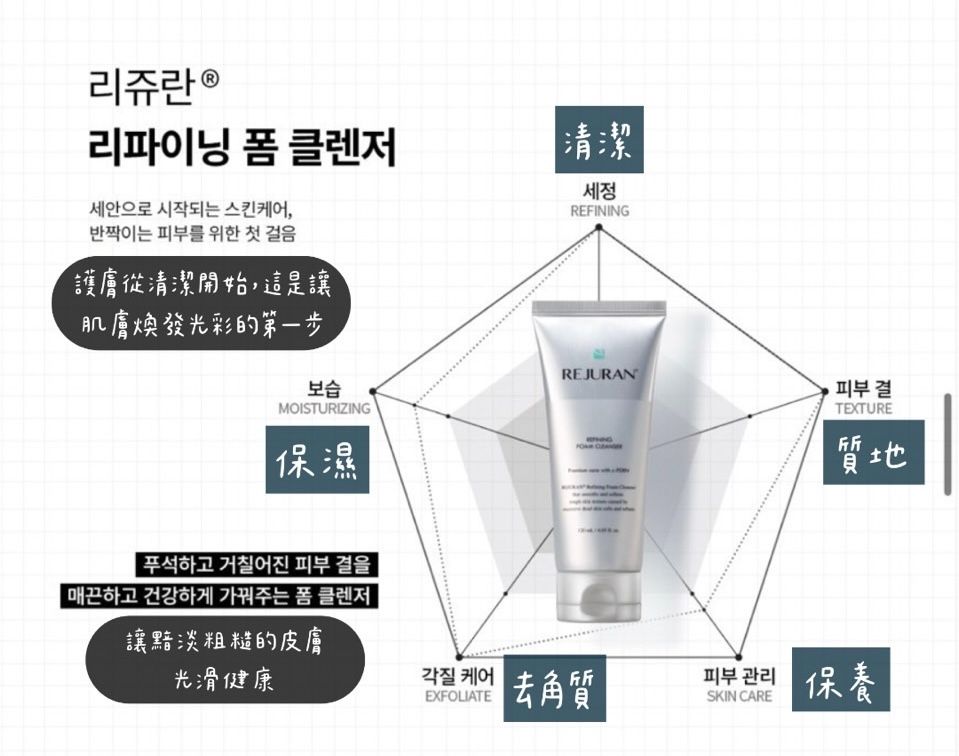 Rejuran麗珠蘭醫美級PDRN泡沫潔面乳