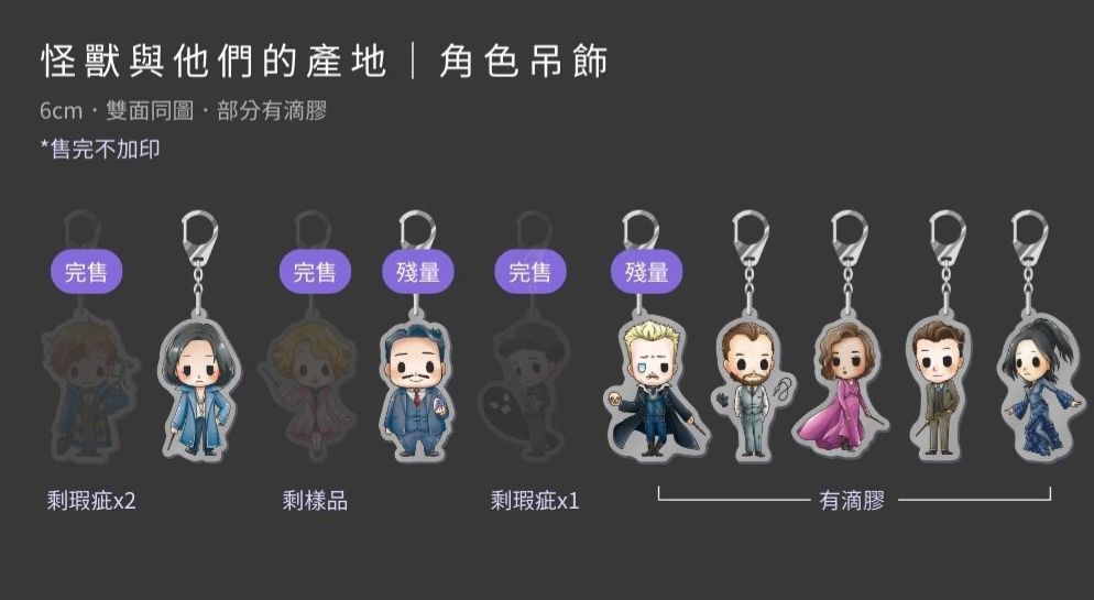 【怪獸與他們的產地】電影角色吊飾