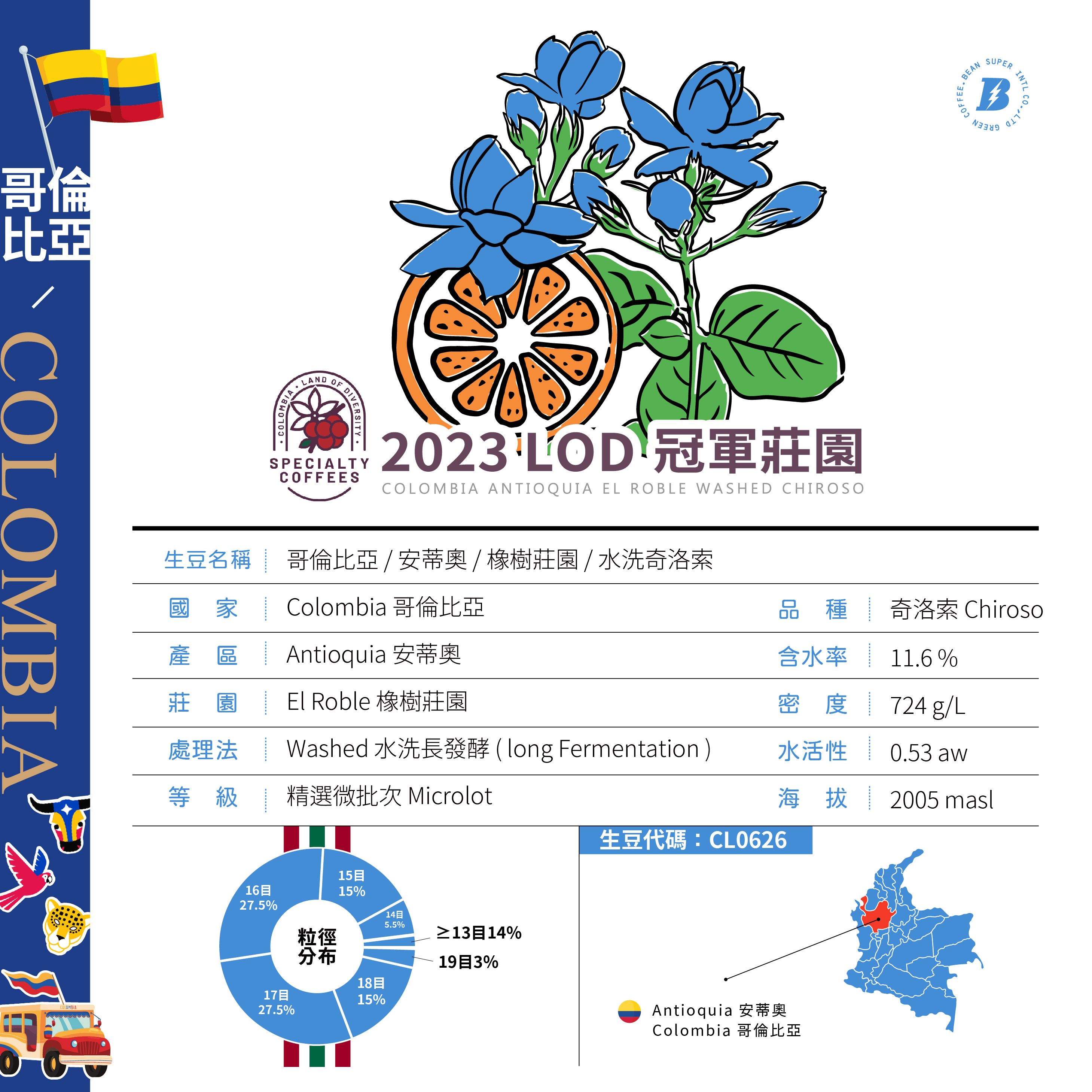 哥倫比亞 橡樹莊園 奇洛索 水洗長發酵