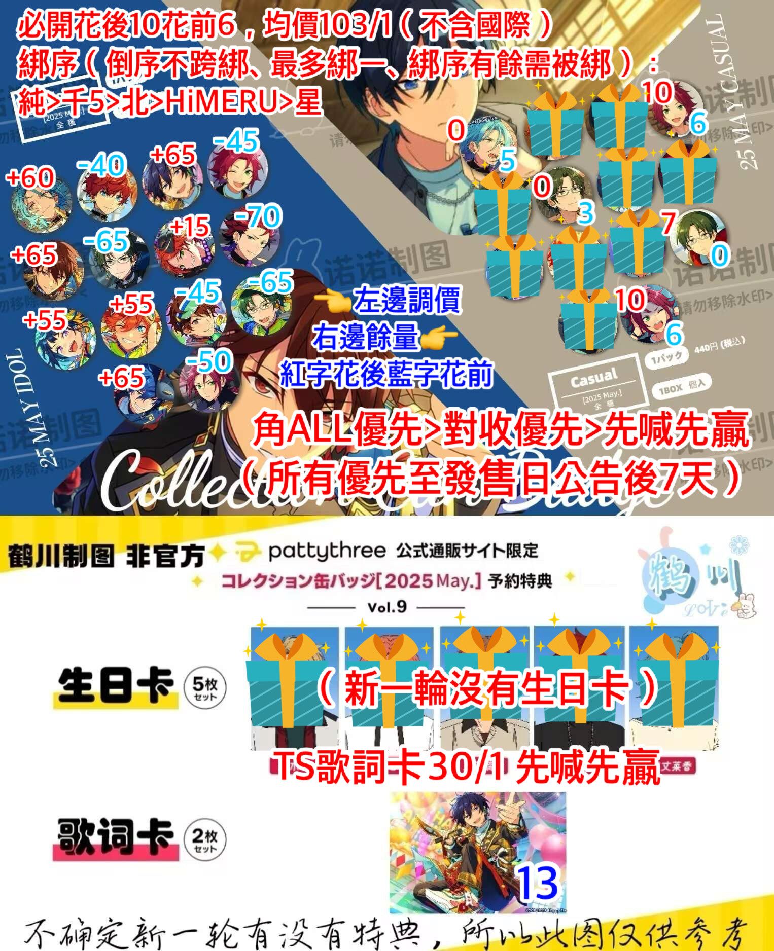 2025年5月通販圓貨到賣場