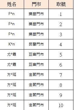 感恩回饋抽獎活動專區（（這區純公告抽獎編號，不用丟進購物車、不用下單~~））