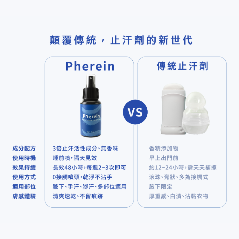 Breeze48hr抗菌止汗劑