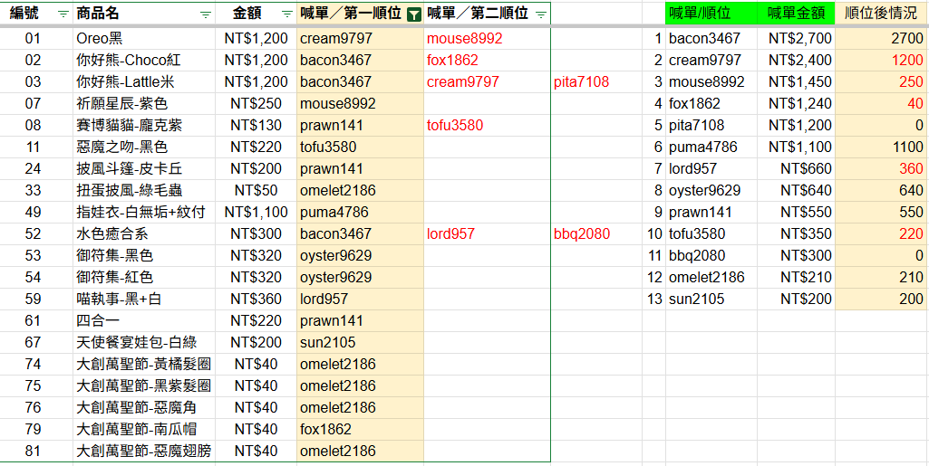 【噗浪喊單區】下單後請告知！（已直接加10元賣場手續費，可以不用再下手續費）