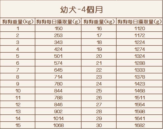 每日食用克重參考（請勿下單）