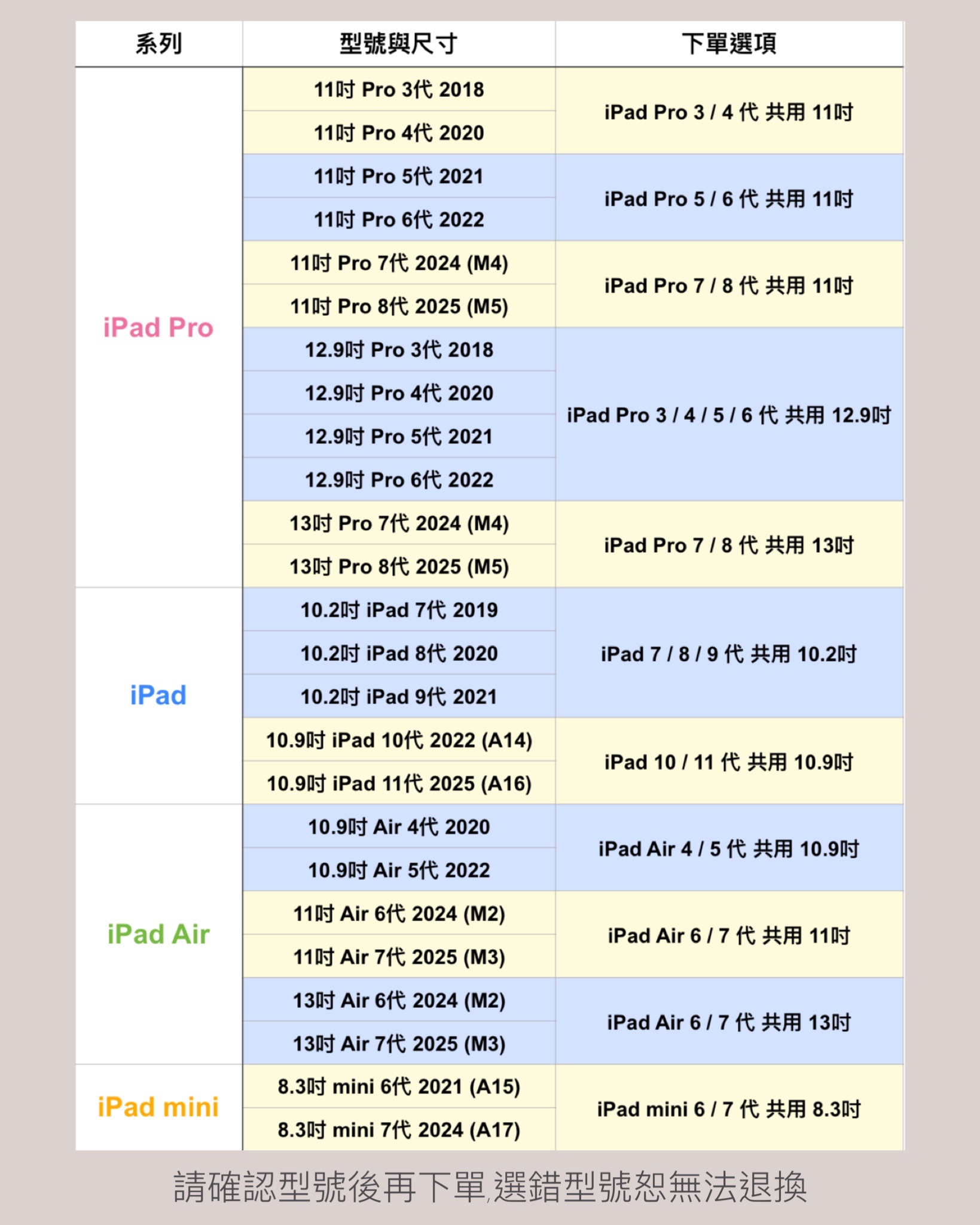 ⚠️下單注意事項⚠️