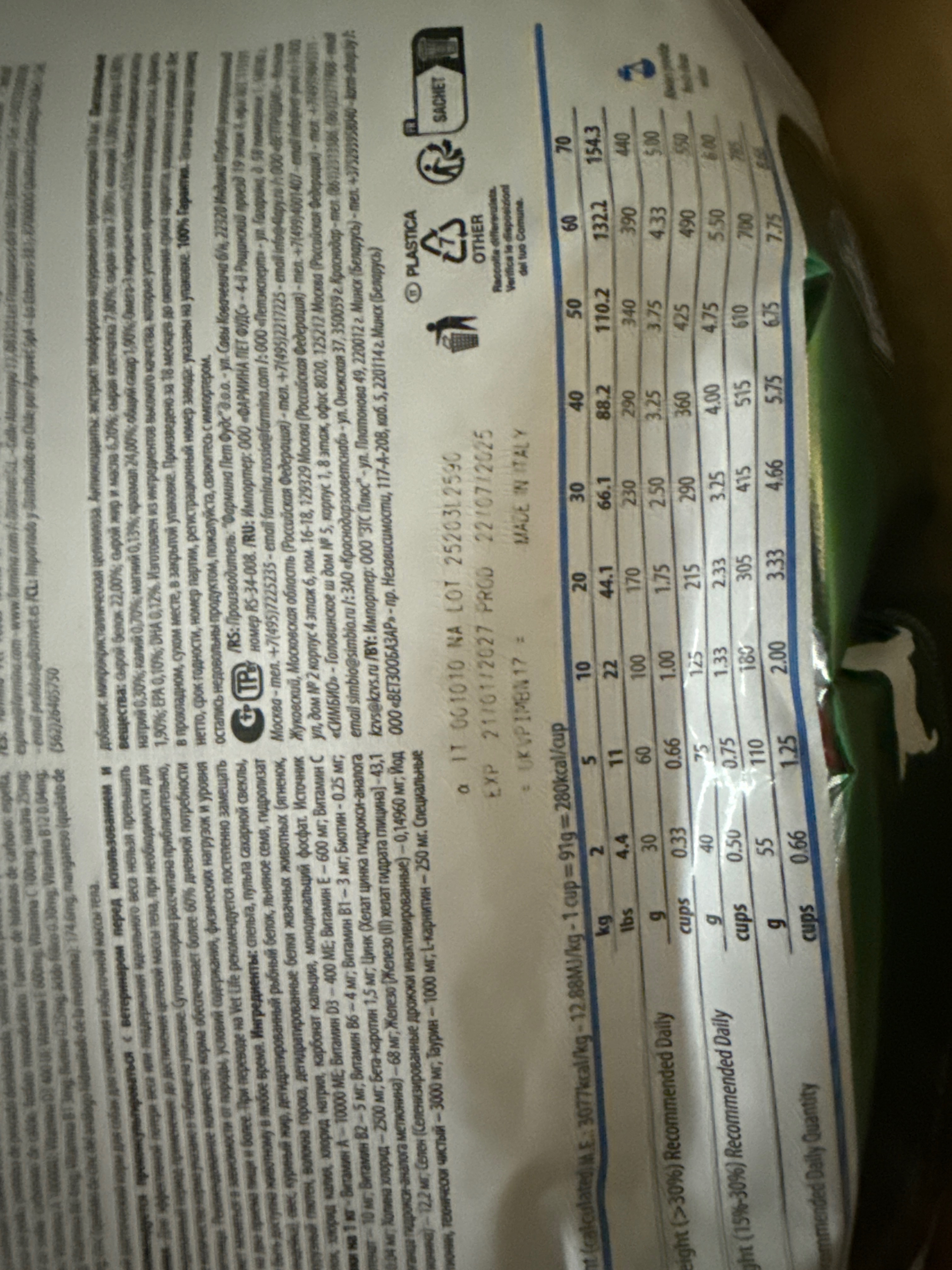 法米納 犬用體重控制配方 2kg效期2027/01/21