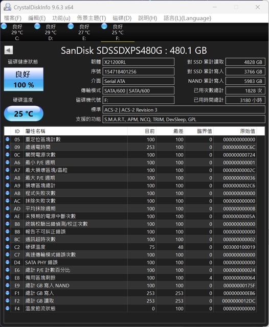 Sandisk Extreme PRO 480G