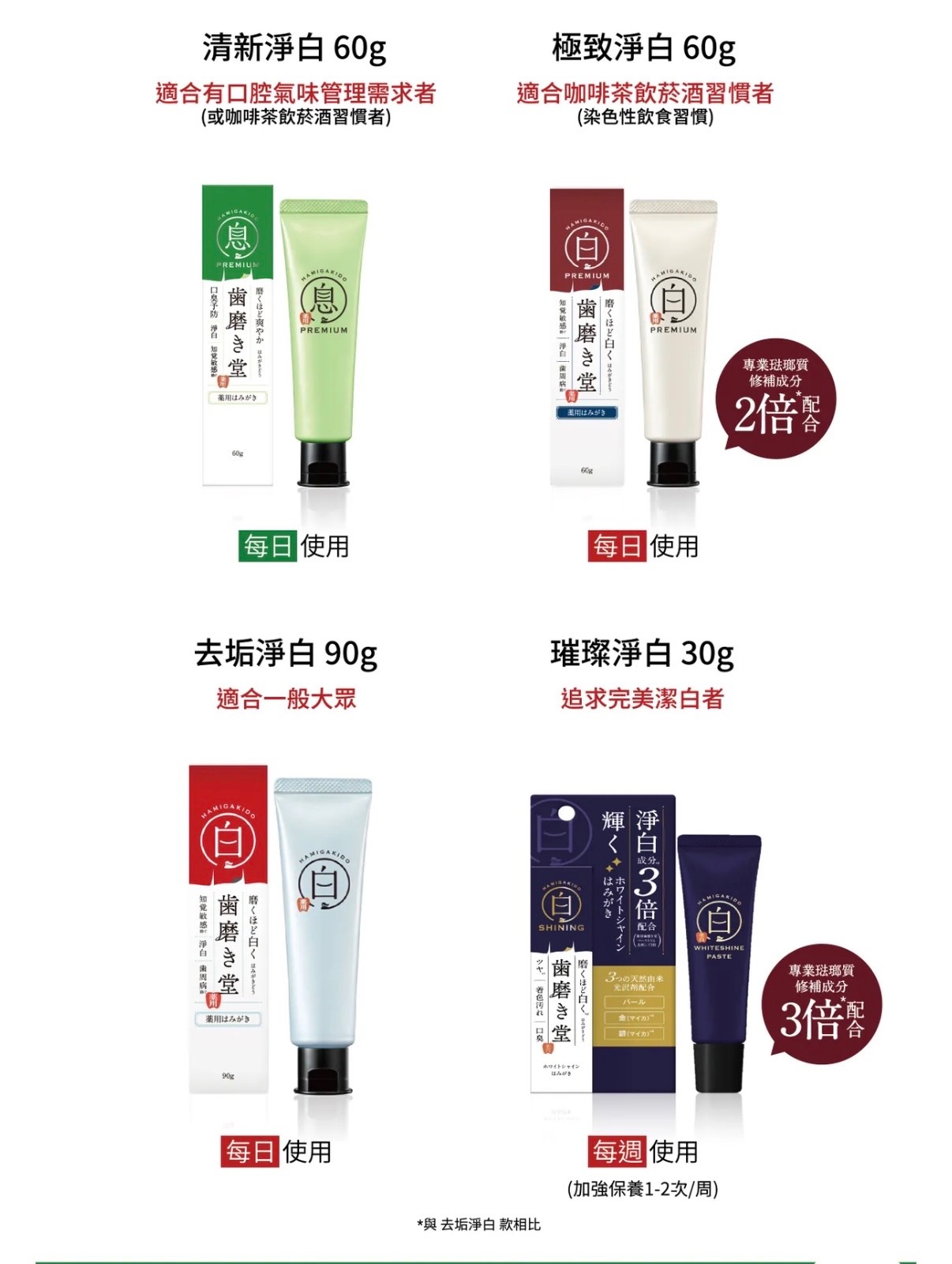 齒磨殿堂