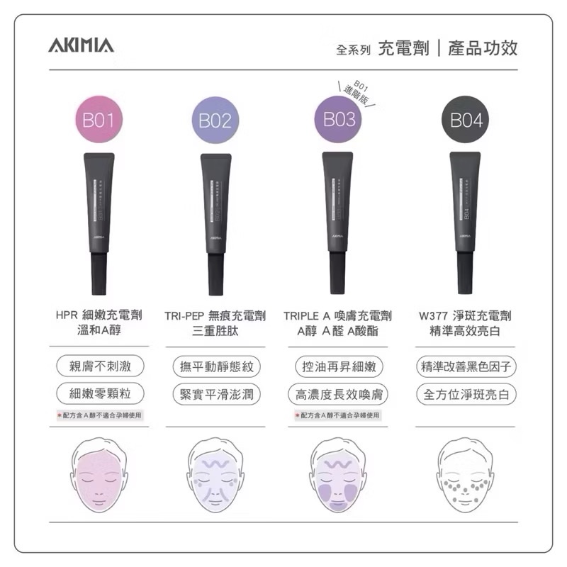 AKIMIA｜局部精華液（充電劑）