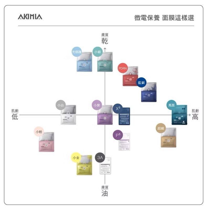 AKIMIA | 微電流面膜