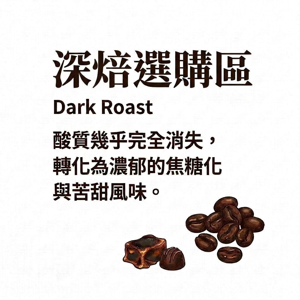 義式烘焙