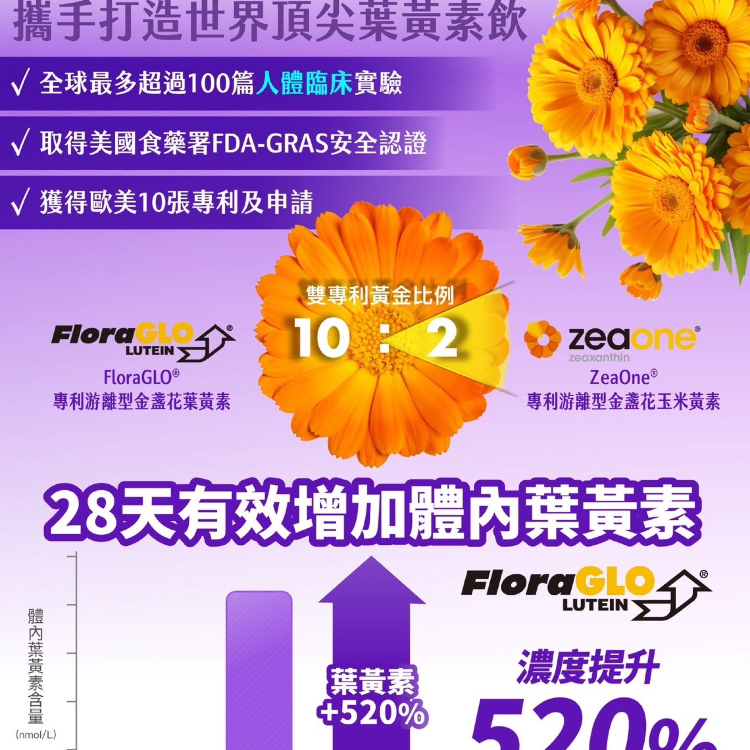 婕樂纖 複方金盞花葉黃素EX飲 24小時出貨🚚免運 