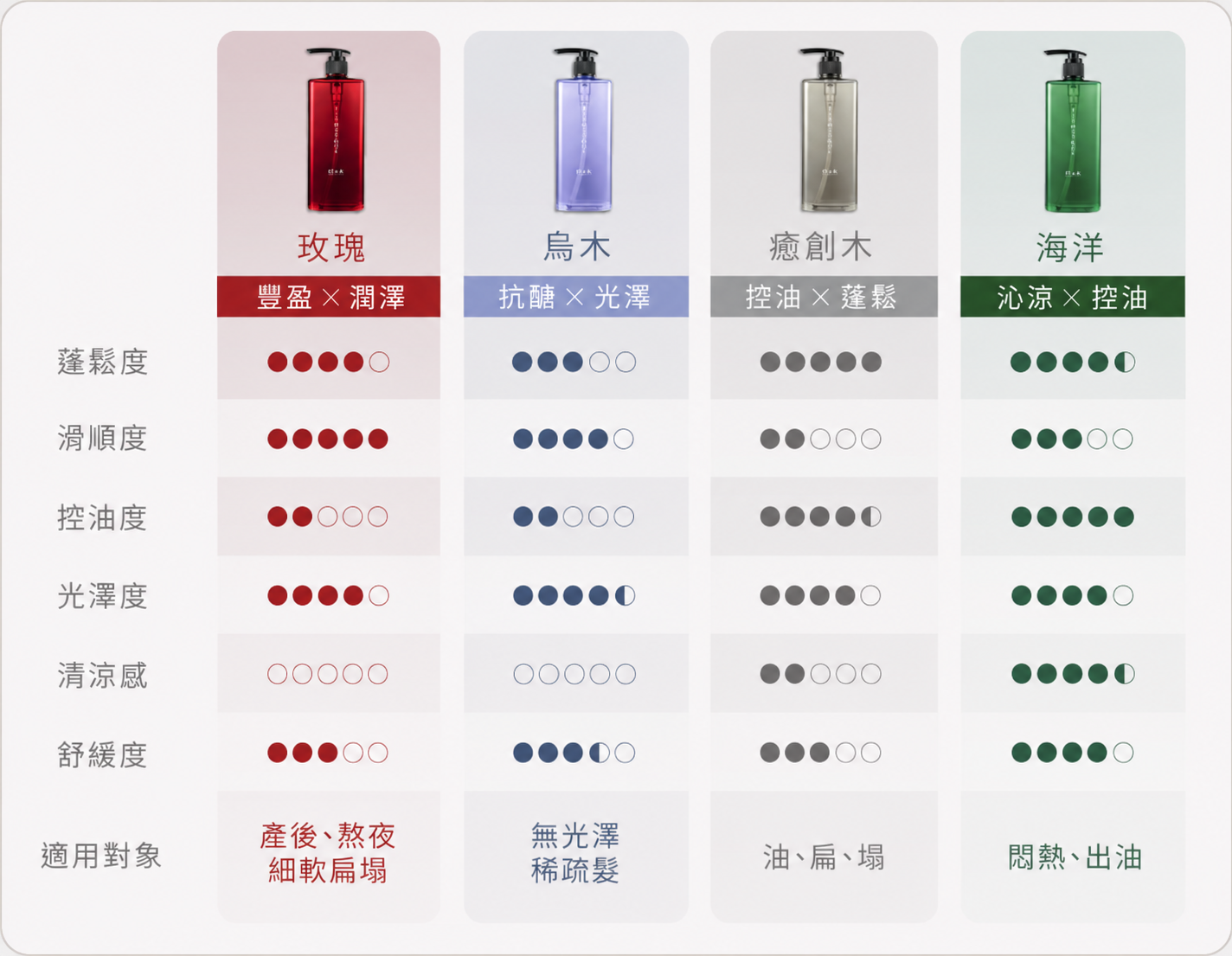 本真洗護