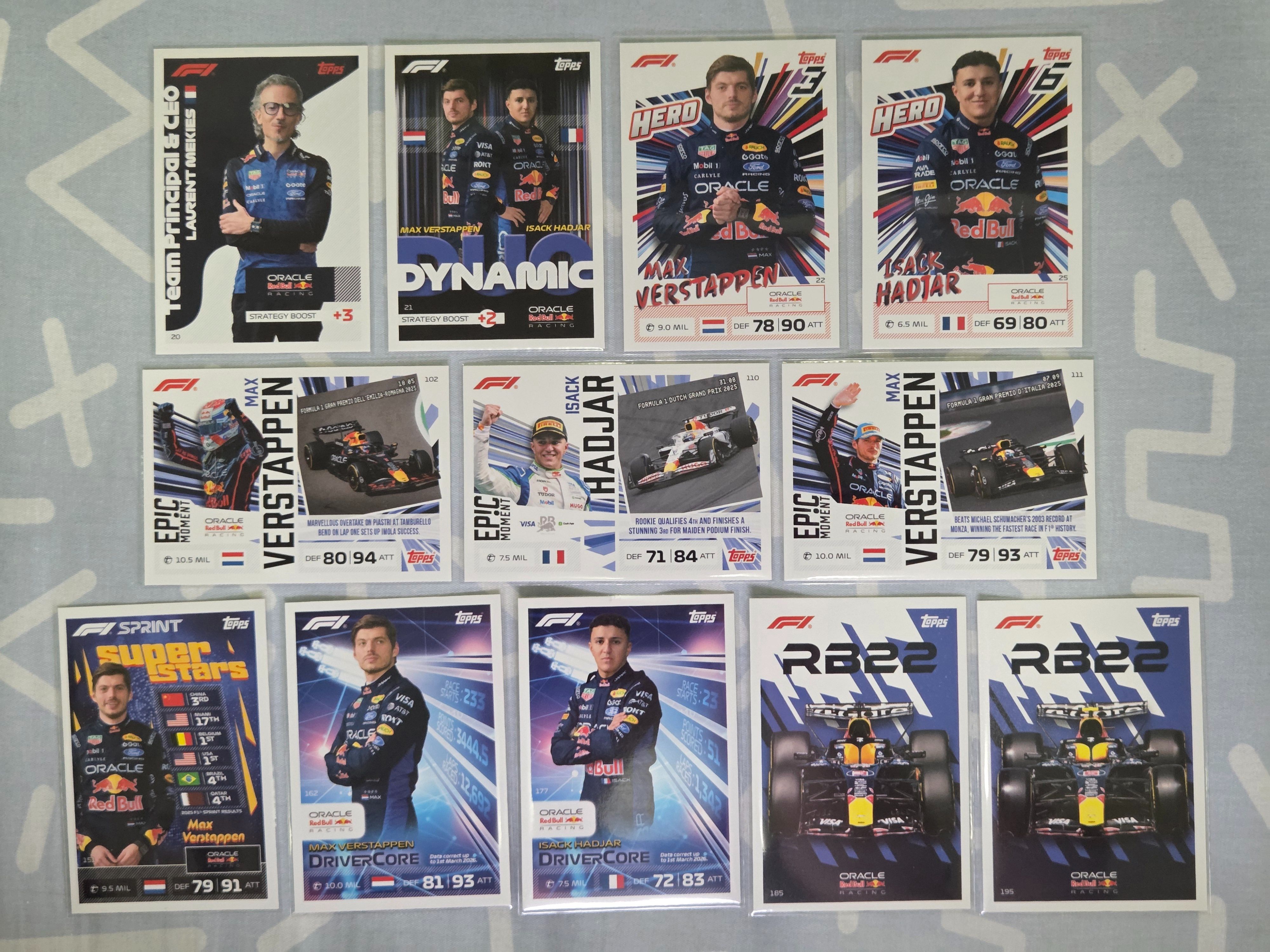 Turbo Attax – Red Bull – Max Verstappen ＆ Isack Hadjar