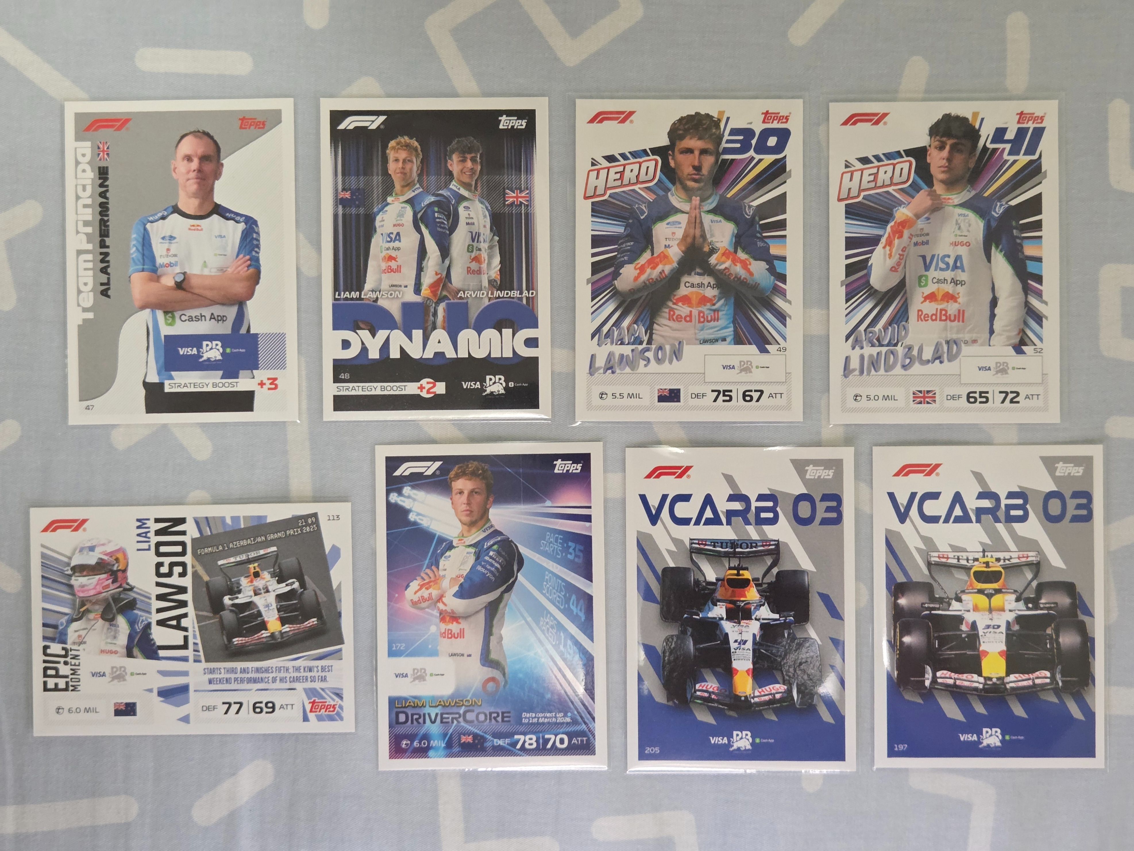 Turbo Attax – Racing Bulls – Liam Lawson ＆ Arvid Lindblad